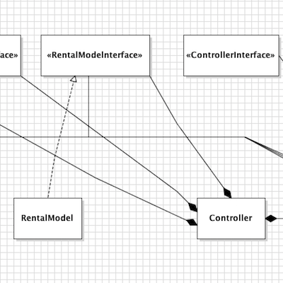 UML Class Diagram