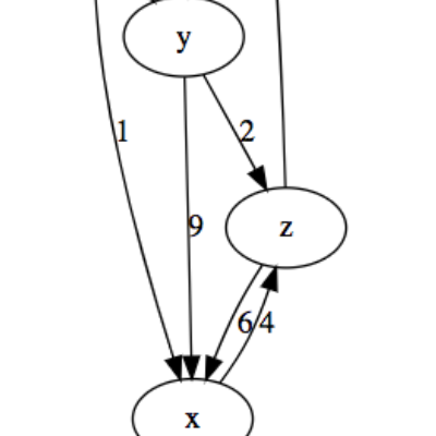 Directed Graph